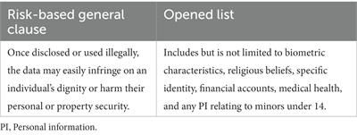 Overcoming personal information protection challenges involving real-world data to support public health efforts in China